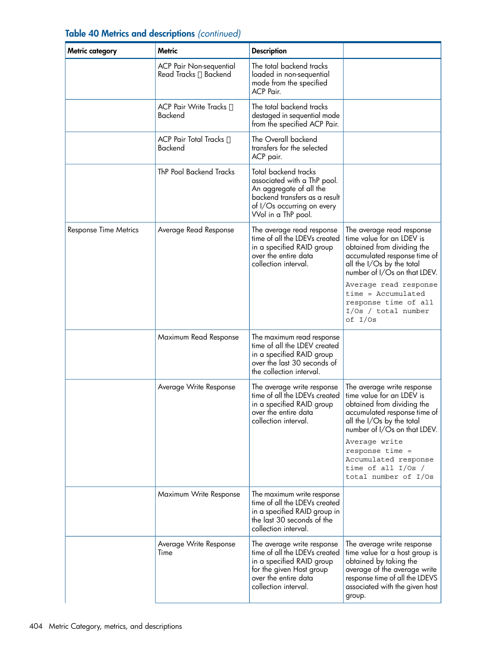 HP XP Performance Advisor Software User Manual | Page 404 / 417