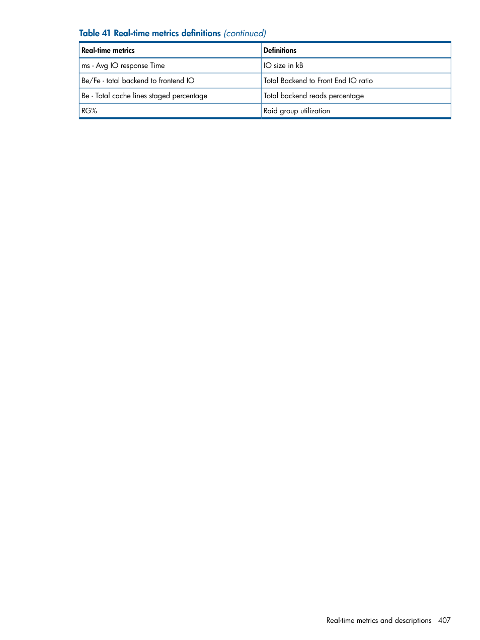 HP XP Performance Advisor Software User Manual | Page 407 / 417