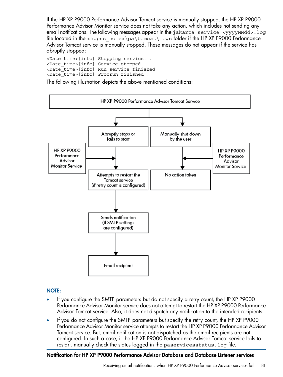 HP XP Performance Advisor Software User Manual | Page 81 / 417