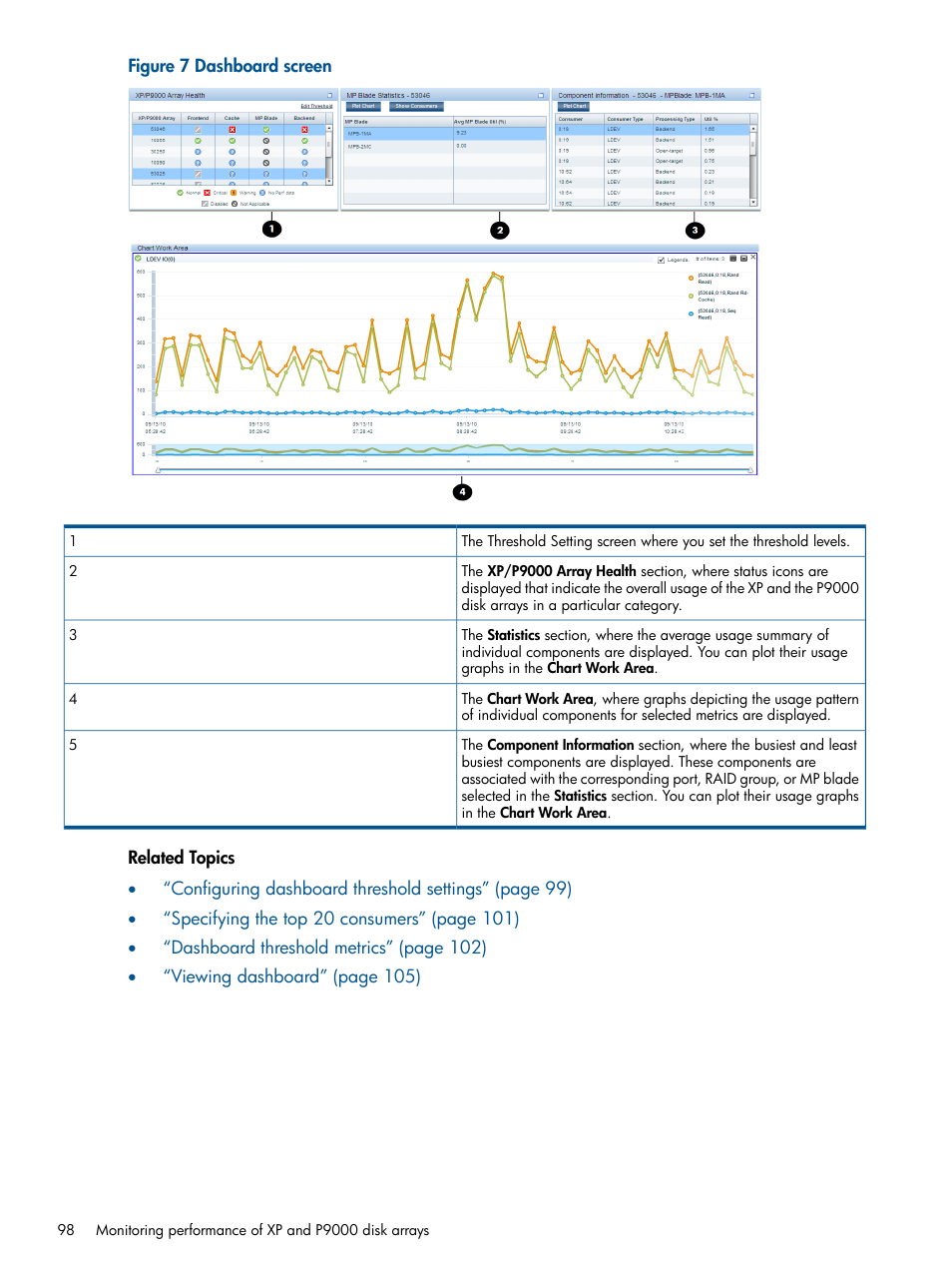 HP XP Performance Advisor Software User Manual | Page 98 / 417