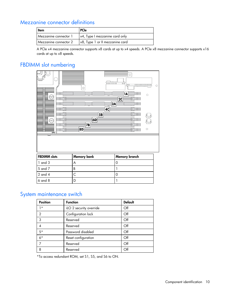 Mezzanine connector definitions, Fbdimm slot numbering, System maintenance switch | HP ProLiant xw460c Blade Workstation User Manual | Page 10 / 93