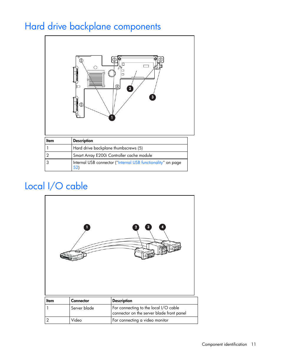 Hard drive backplane components, Local i/o cable, 11 local i/o cable | HP ProLiant xw460c Blade Workstation User Manual | Page 11 / 93