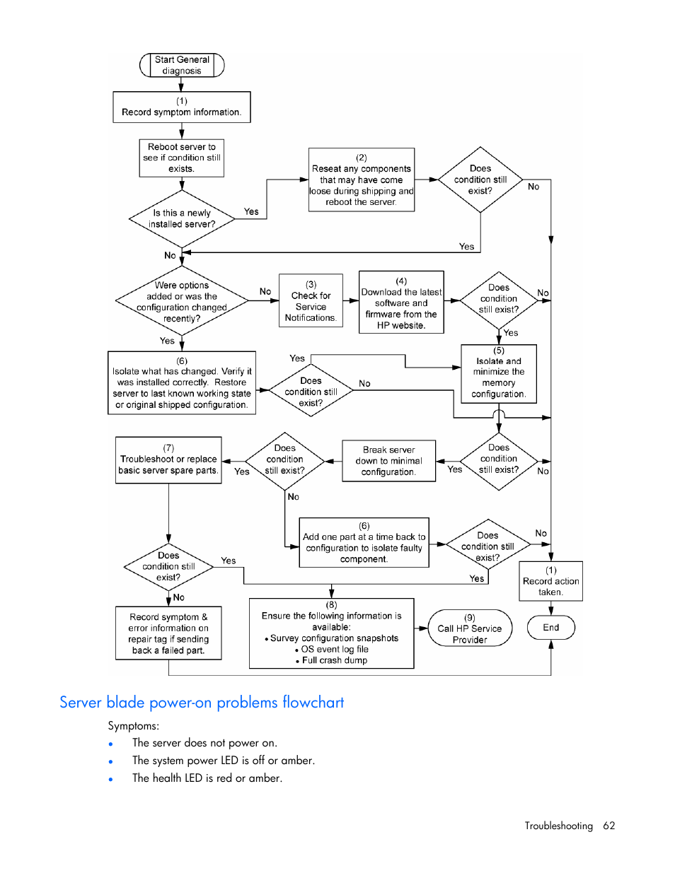 Server blade power-on problems flowchart, Server blade power-on problems, Flowchart | On p | HP ProLiant xw460c Blade Workstation User Manual | Page 62 / 93
