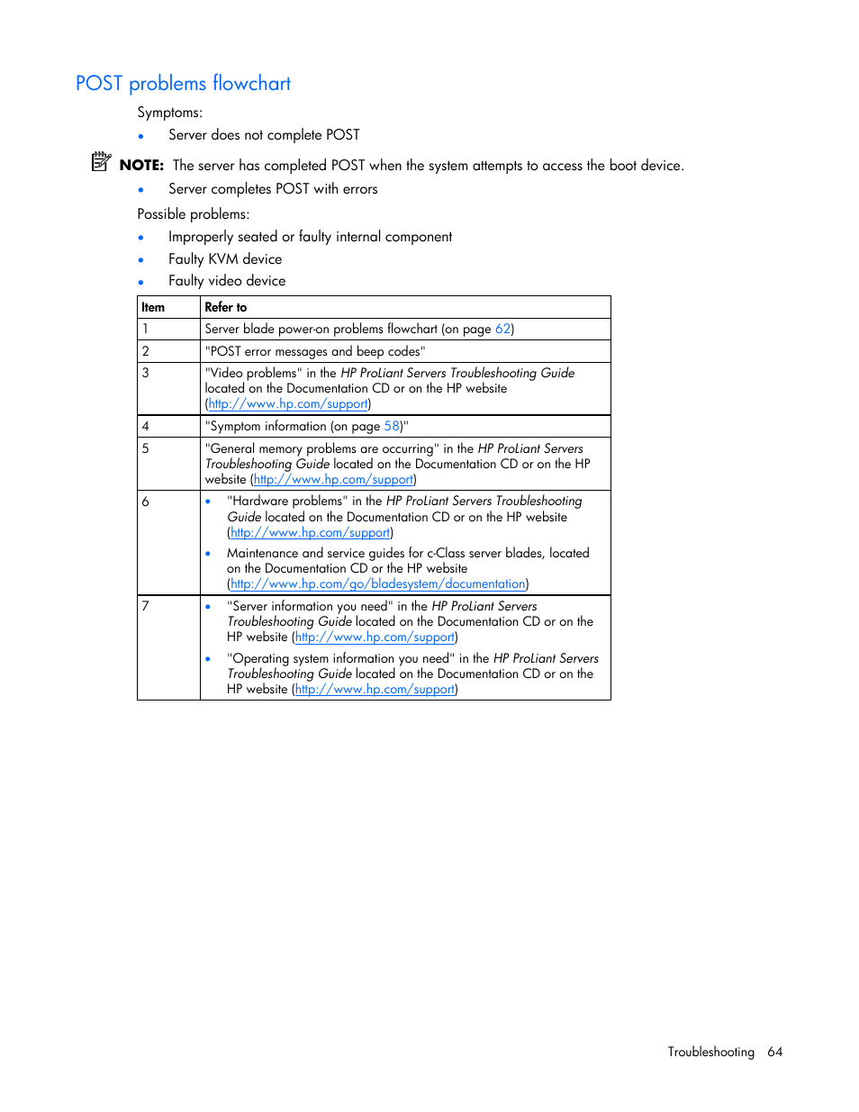 Post problems flowchart | HP ProLiant xw460c Blade Workstation User Manual | Page 64 / 93