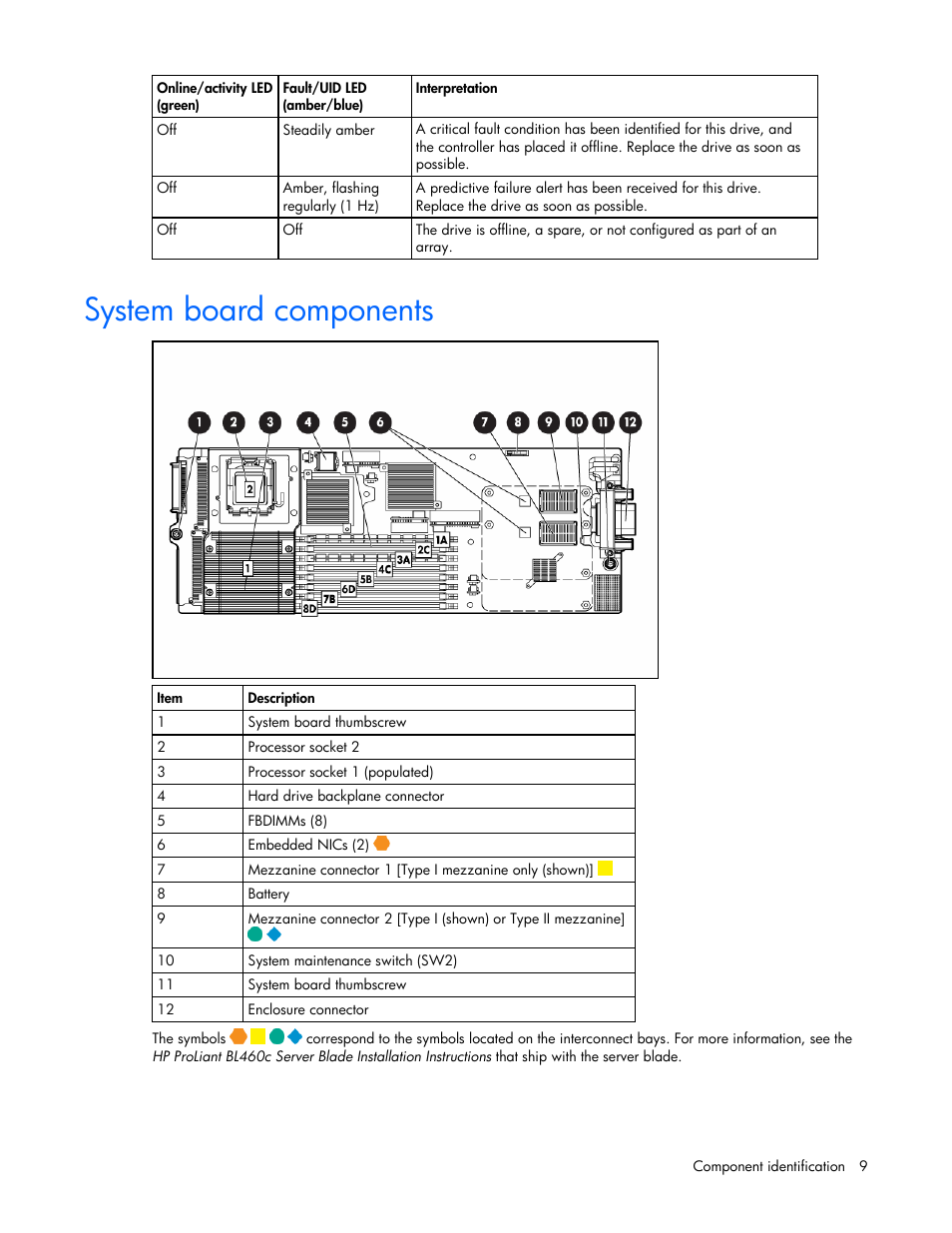 System board components | HP ProLiant xw460c Blade Workstation User Manual | Page 9 / 93