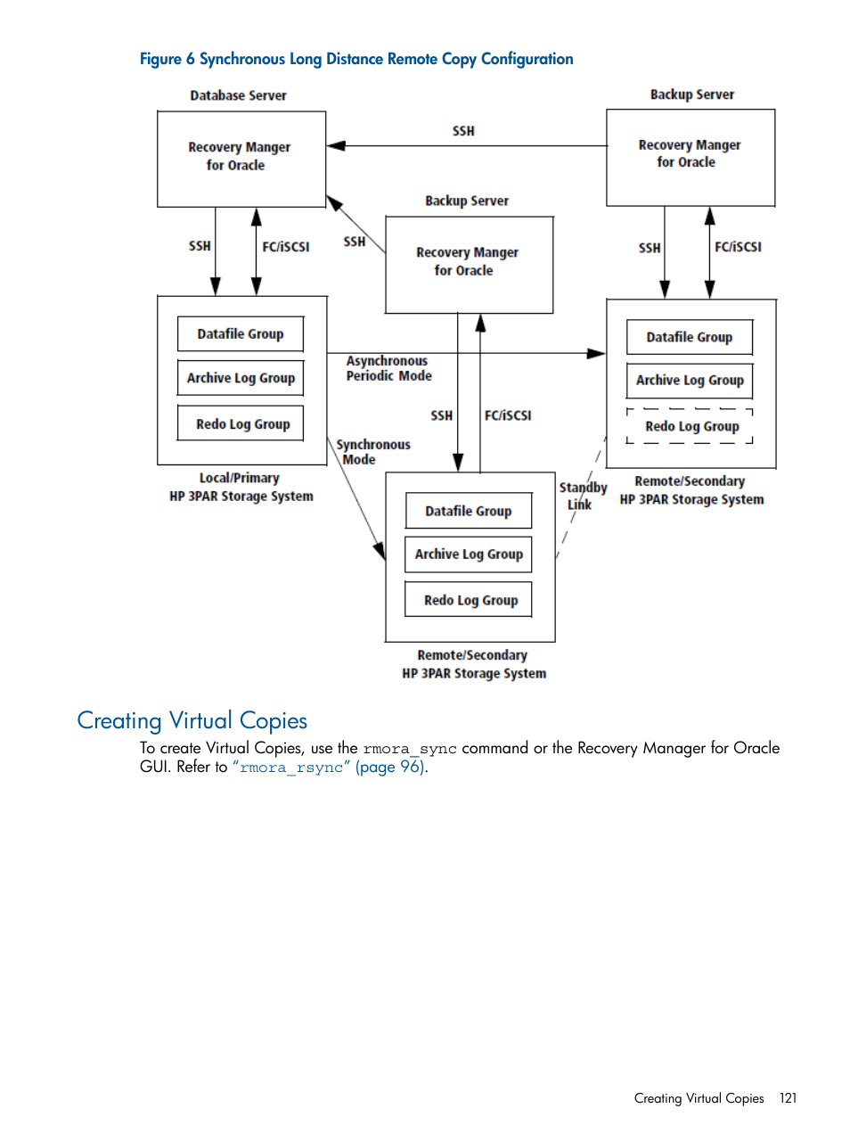Creating virtual copies | HP 3PAR Application Software Suite for Oracle User Manual | Page 121 / 215