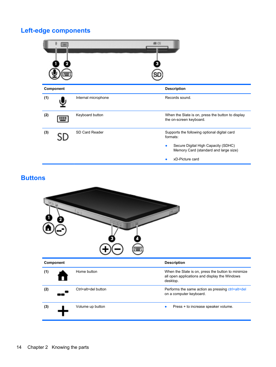 Left-edge components, Buttons, Left-edge components buttons | HP Slate 500 Tablet PC User Manual | Page 22 / 64