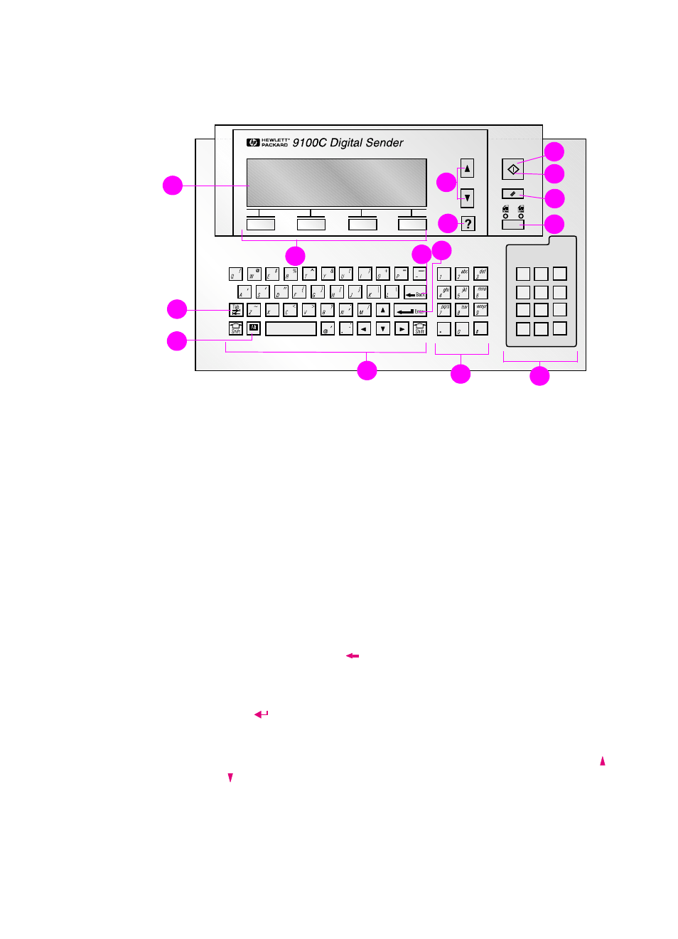 Identifying control panel features | HP 9100c Digital Sender series User Manual | Page 20 / 148