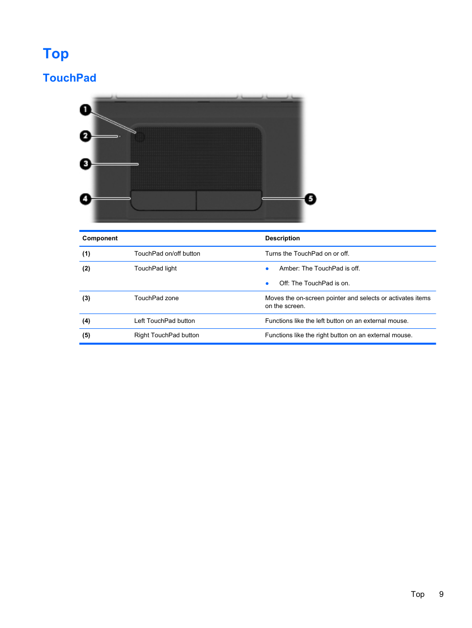 Touchpad | HP Pavilion g6-2123us Notebook PC User Manual | Page 19 / 100