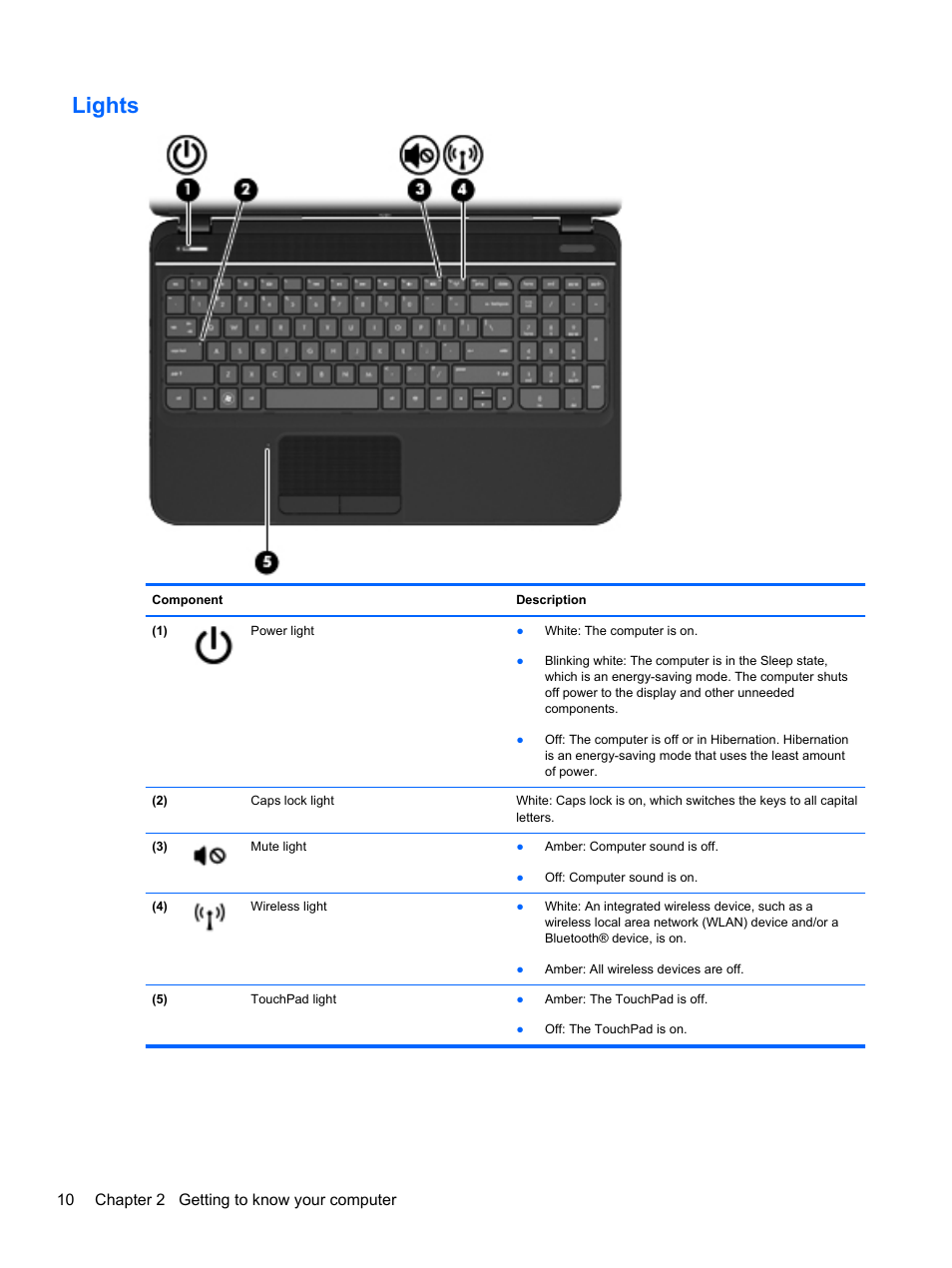 Lights, 10 chapter 2 getting to know your computer | HP Pavilion g6-2123us Notebook PC User Manual | Page 20 / 100