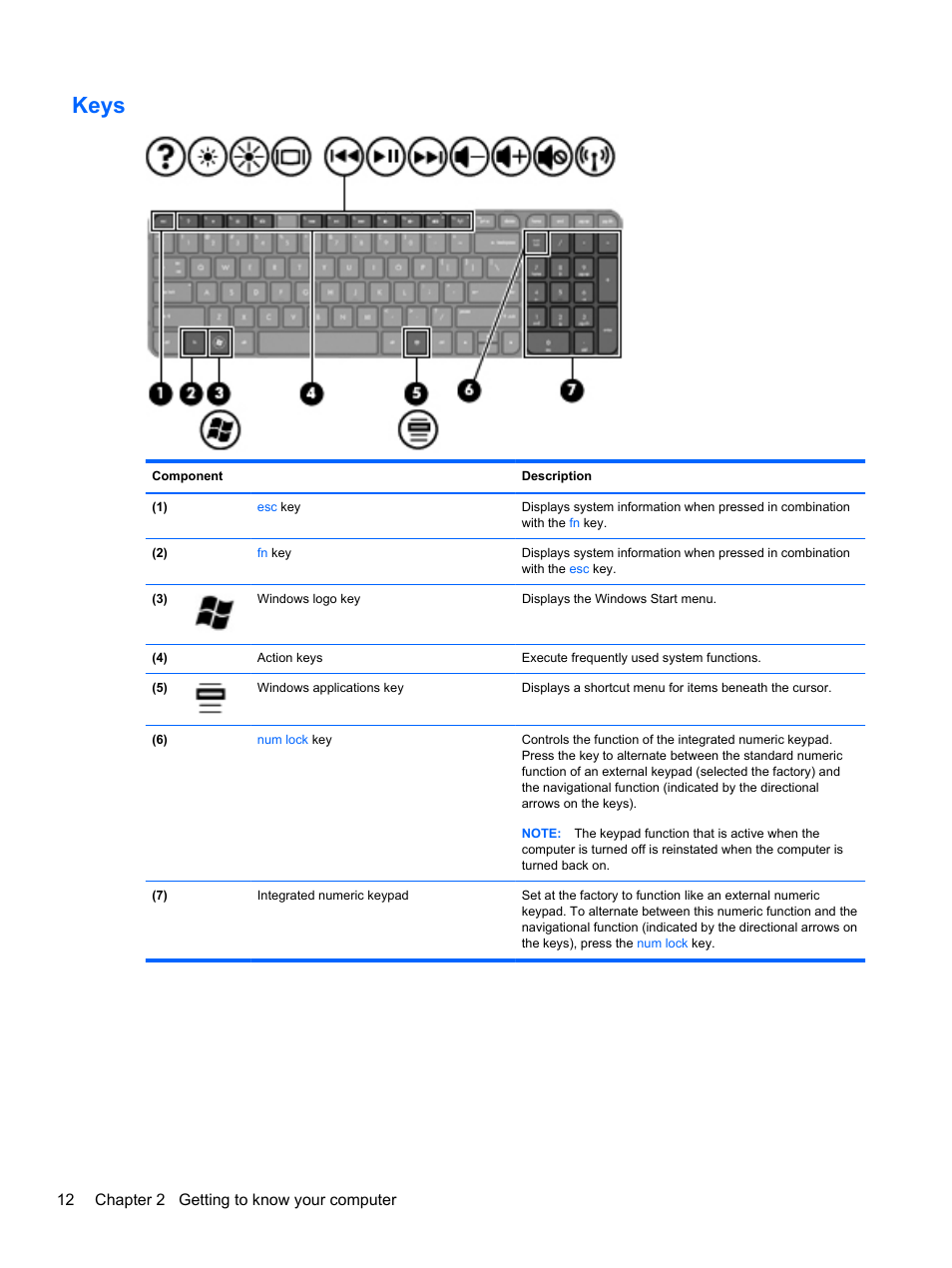 Keys, 12 chapter 2 getting to know your computer | HP Pavilion g6-2123us Notebook PC User Manual | Page 22 / 100