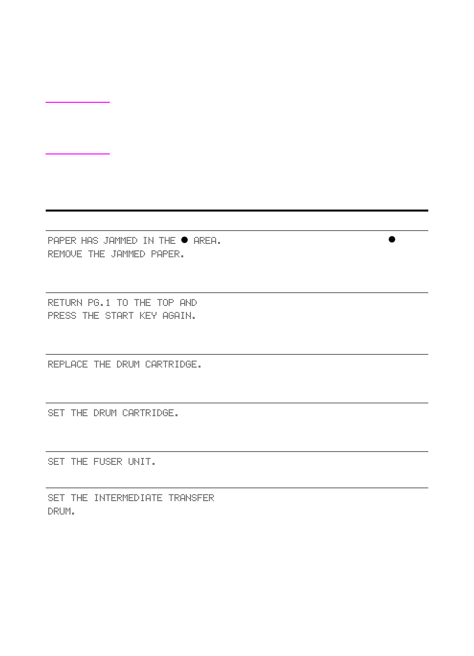 Self-diagnostic messages | HP Color LaserJet 8550 Multifunction Printer series User Manual | Page 296 / 338