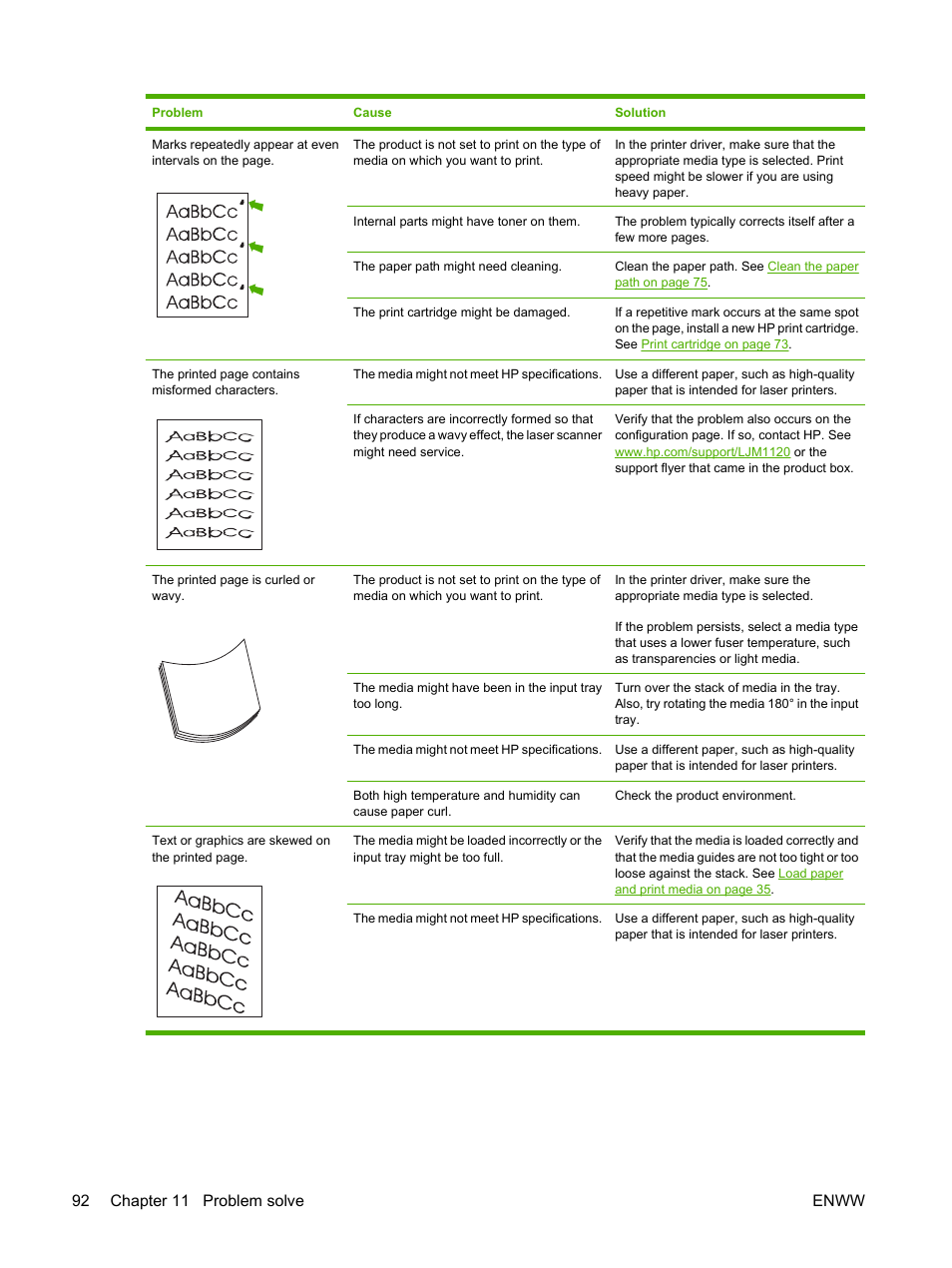 92 chapter 11 problem solve enww | HP LaserJet M1120 Multifunction Printer User Manual | Page 102 / 150