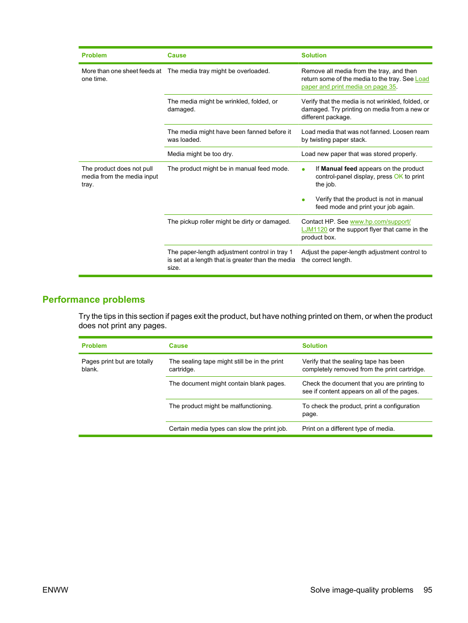 Performance problems, Enww solve image-quality problems 95 | HP LaserJet M1120 Multifunction Printer User Manual | Page 105 / 150