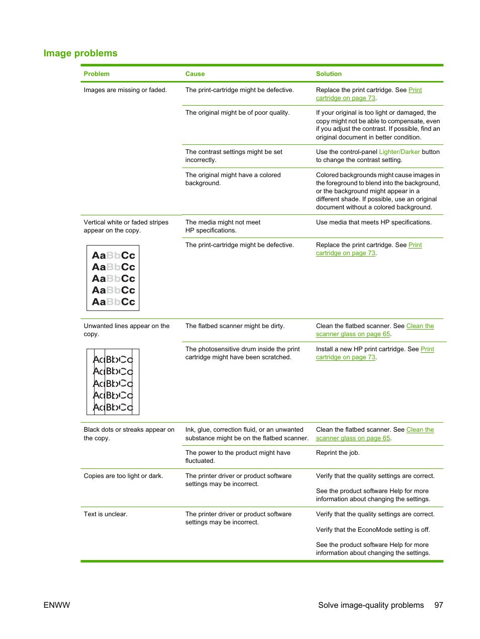 Image problems | HP LaserJet M1120 Multifunction Printer User Manual | Page 107 / 150