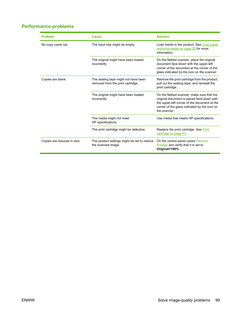 Performance problems, Enww solve image-quality problems 99 | HP LaserJet M1120 Multifunction Printer User Manual | Page 109 / 150