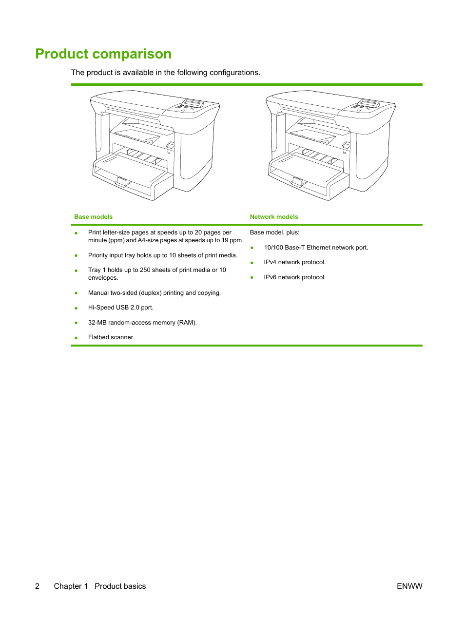 Product comparison | HP LaserJet M1120 Multifunction Printer User Manual | Page 12 / 150