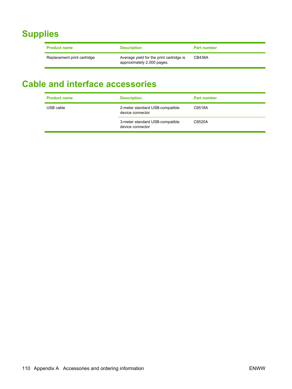 Supplies, Cable and interface accessories, Supplies cable and interface accessories | HP LaserJet M1120 Multifunction Printer User Manual | Page 120 / 150