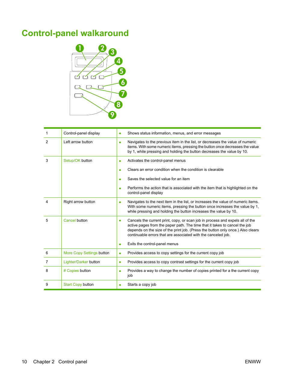 Control-panel walkaround | HP LaserJet M1120 Multifunction Printer User Manual | Page 20 / 150