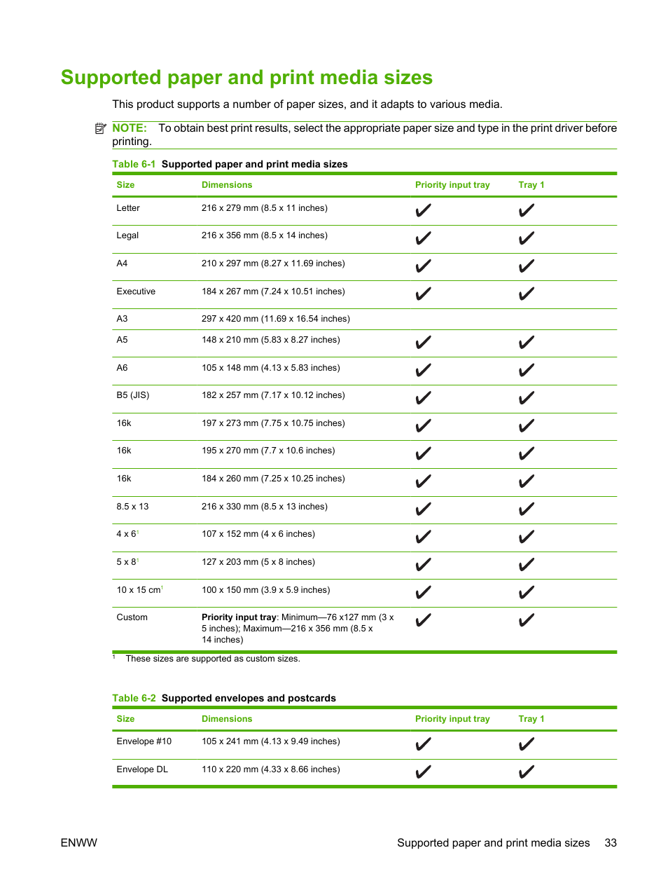 Supported paper and print media sizes, Enww supported paper and print media sizes 33 | HP LaserJet M1120 Multifunction Printer User Manual | Page 43 / 150