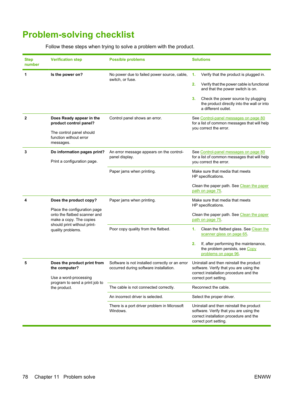 Problem-solving checklist, 78 chapter 11 problem solve enww | HP LaserJet M1120 Multifunction Printer User Manual | Page 88 / 150