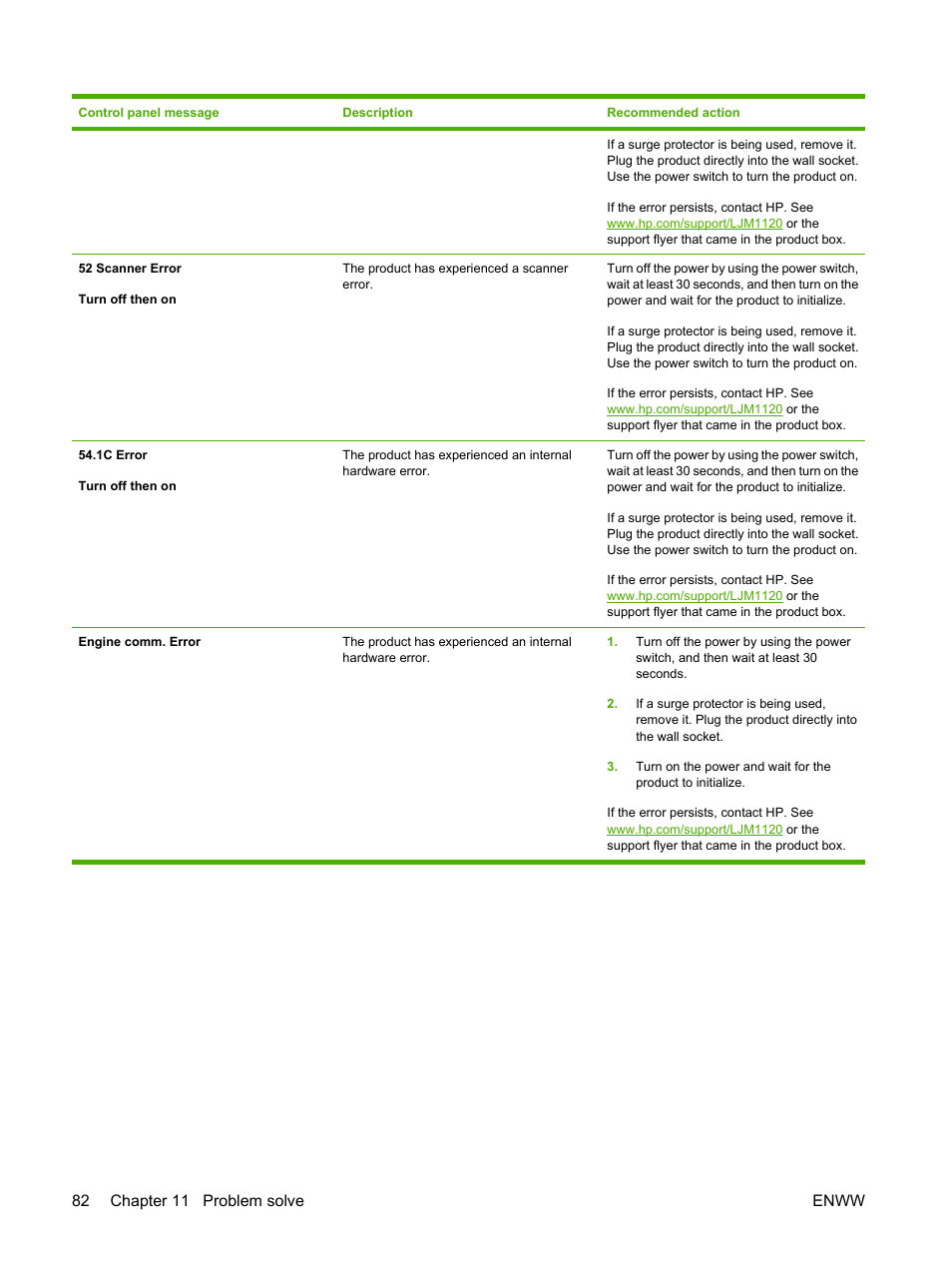 82 chapter 11 problem solve enww | HP LaserJet M1120 Multifunction Printer User Manual | Page 92 / 150