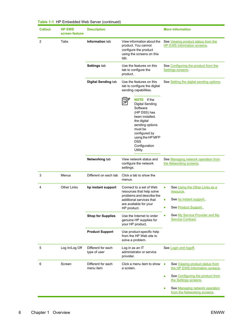 6chapter 1 overview enww | HP LaserJet M4345 Multifunction Printer series User Manual | Page 16 / 102