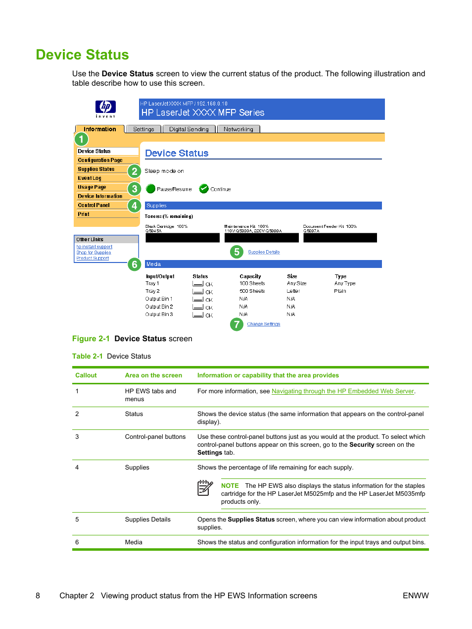 Device status, Table 2-1 device status, Figure 2-1 device status screen | HP LaserJet M4345 Multifunction Printer series User Manual | Page 18 / 102