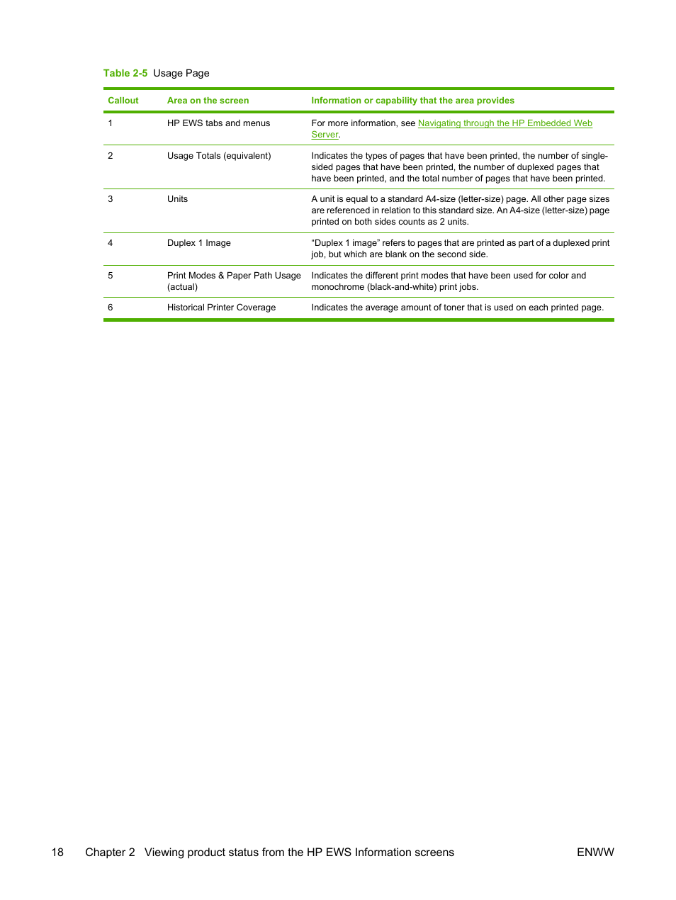 HP LaserJet M4345 Multifunction Printer series User Manual | Page 28 / 102