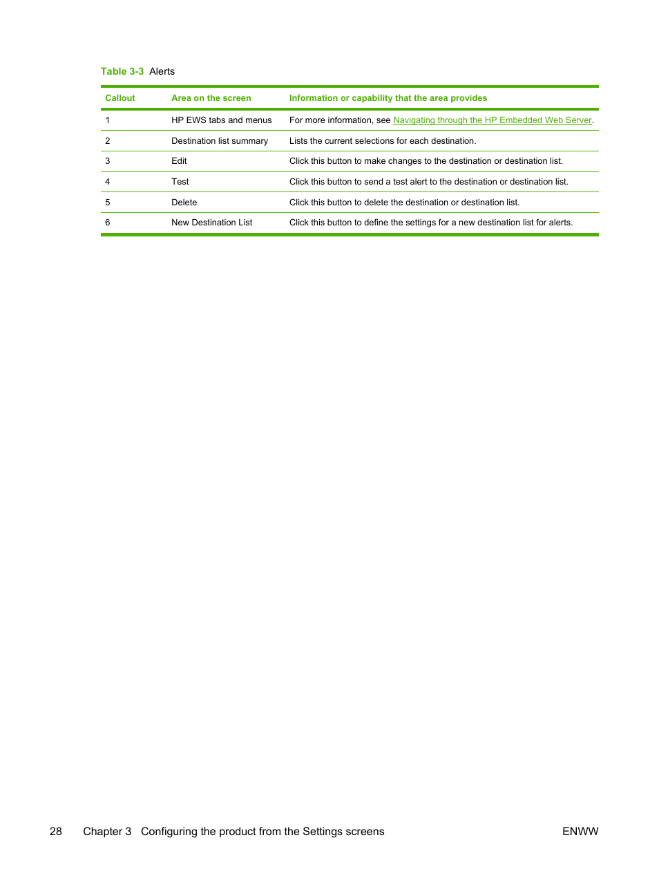 Table 3-3 alerts | HP LaserJet M4345 Multifunction Printer series User Manual | Page 38 / 102