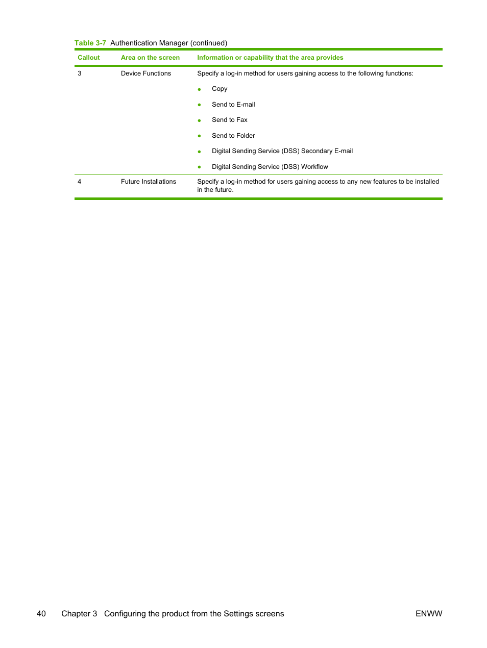 HP LaserJet M4345 Multifunction Printer series User Manual | Page 50 / 102