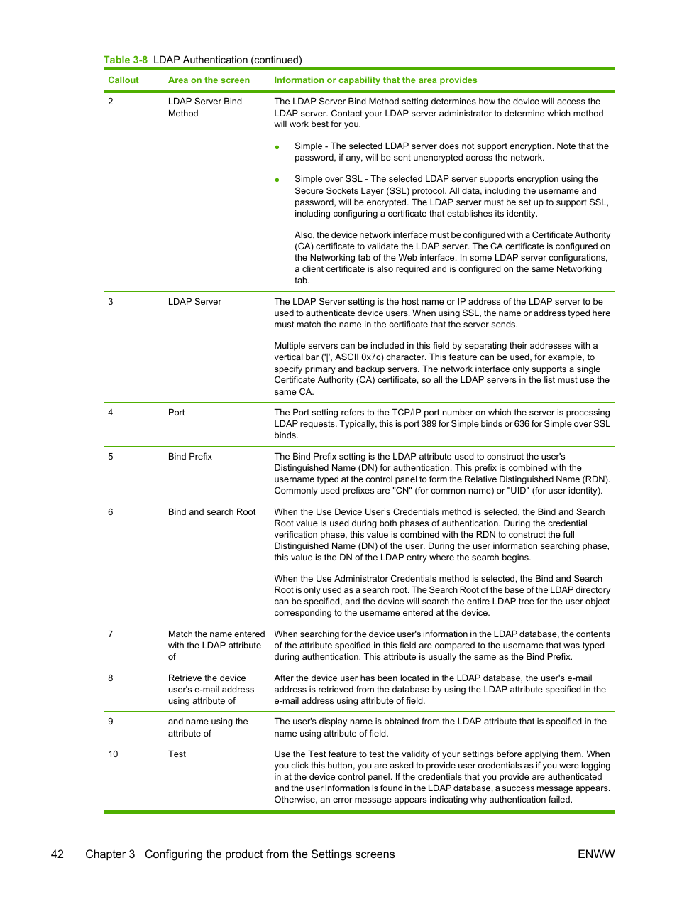 HP LaserJet M4345 Multifunction Printer series User Manual | Page 52 / 102