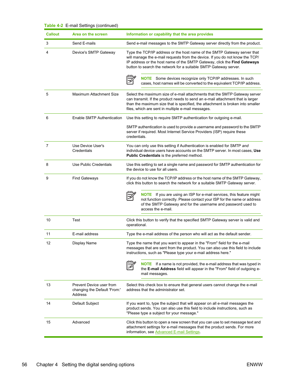HP LaserJet M4345 Multifunction Printer series User Manual | Page 66 / 102