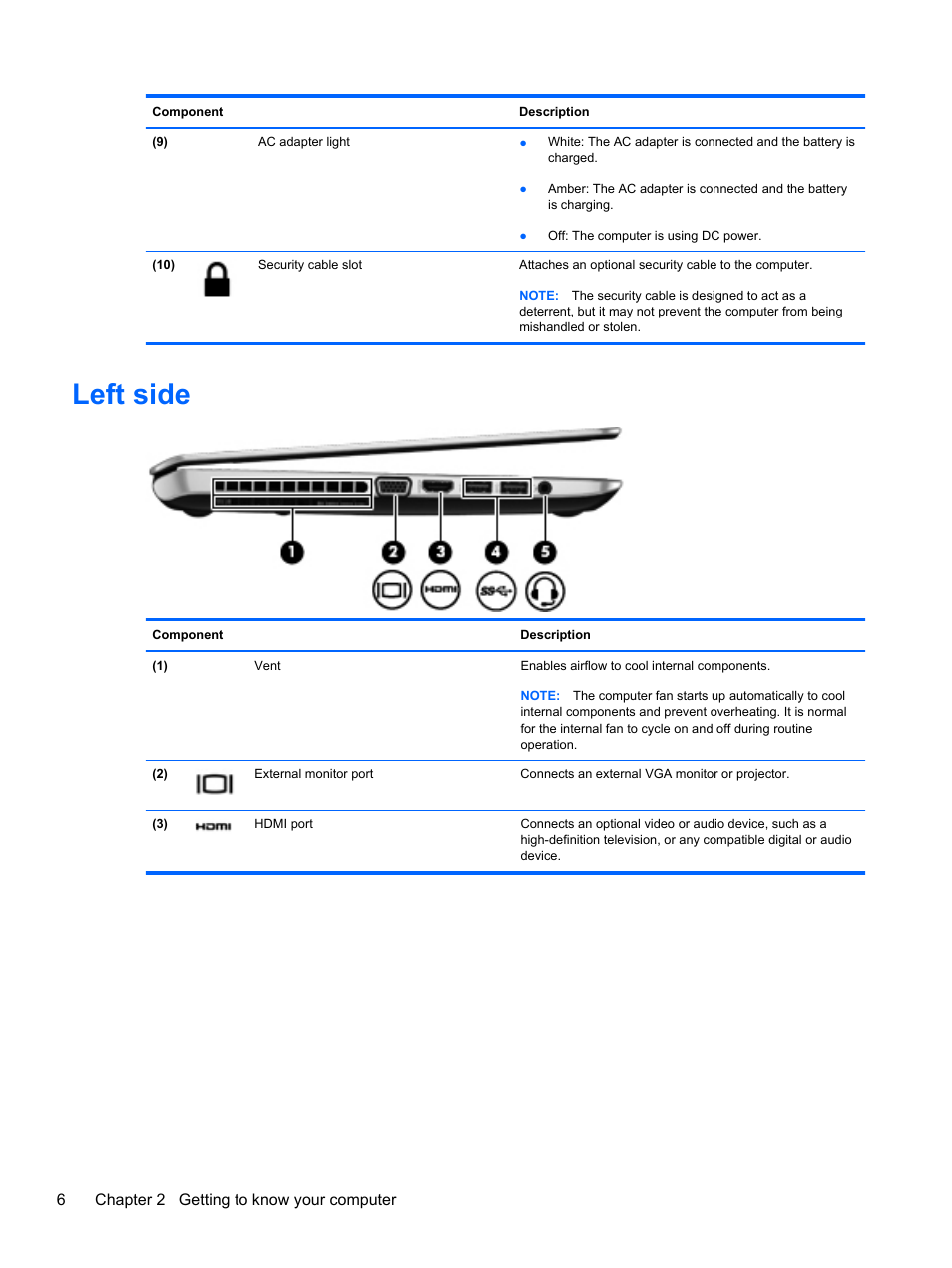 Left side | HP ENVY m4-1002xx Notebook PC User Manual | Page 16 / 99
