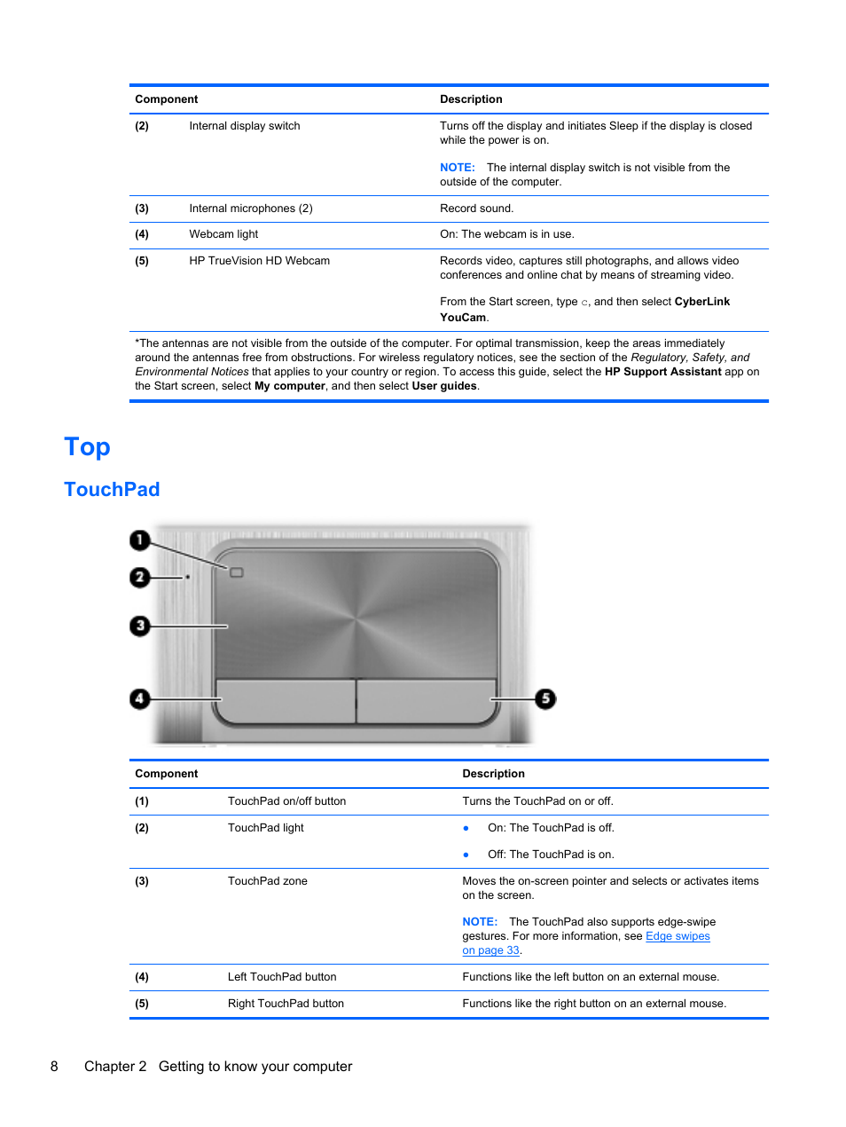 Touchpad | HP ENVY m4-1002xx Notebook PC User Manual | Page 18 / 99