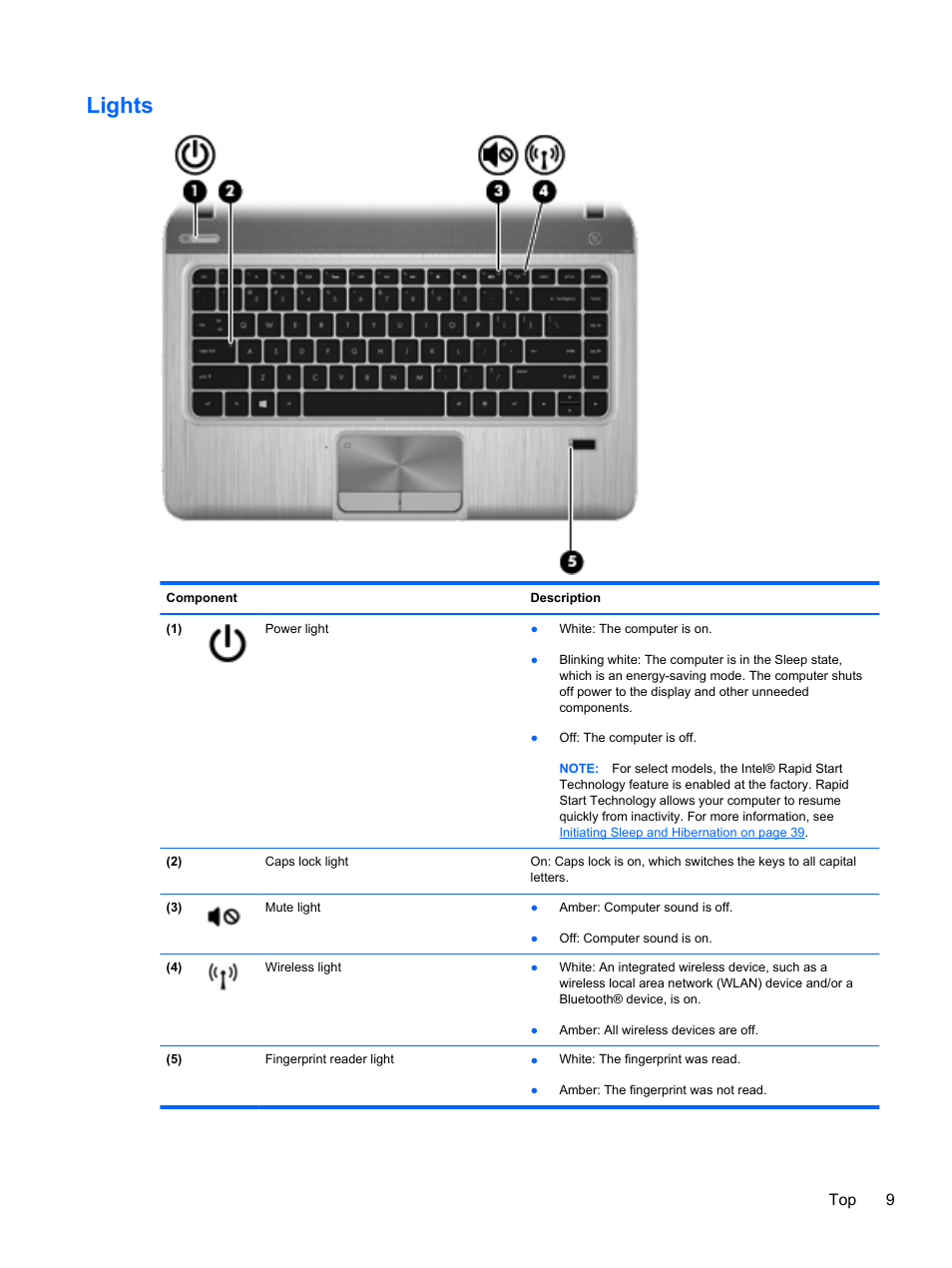 Lights, Top 9 | HP ENVY m4-1002xx Notebook PC User Manual | Page 19 / 99