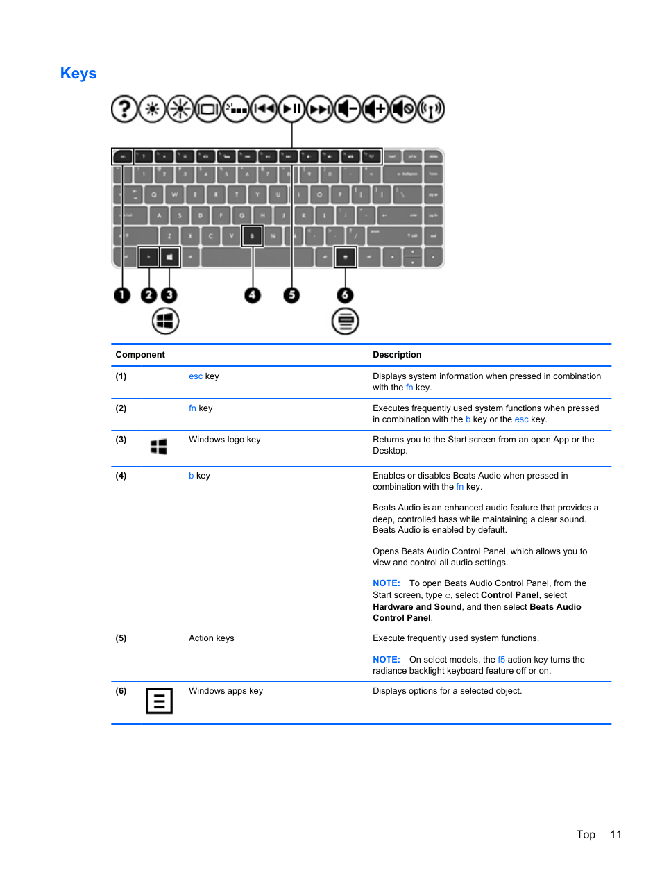 Keys, Top 11 | HP ENVY m4-1002xx Notebook PC User Manual | Page 21 / 99