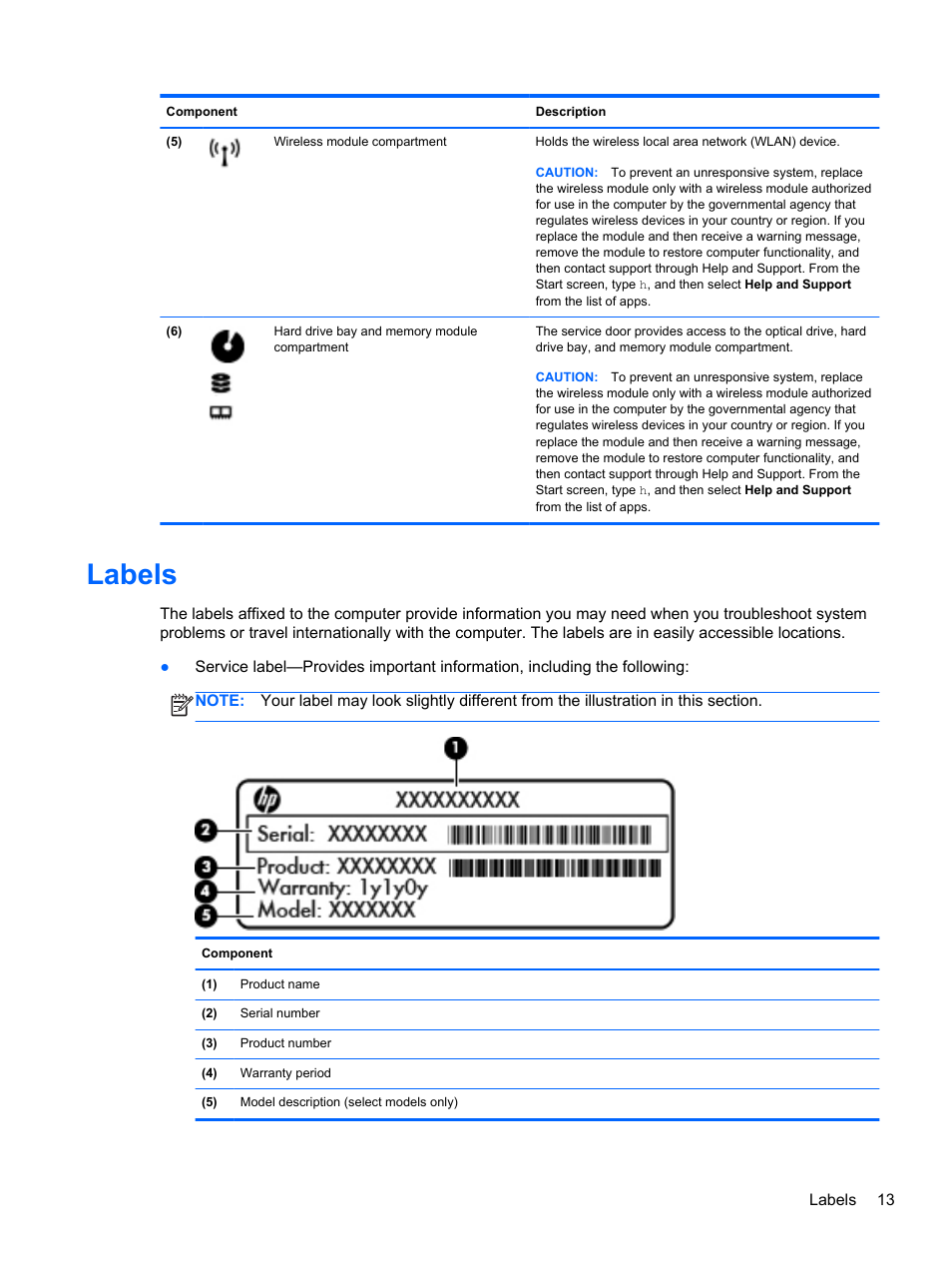 Labels | HP ENVY m4-1002xx Notebook PC User Manual | Page 23 / 99