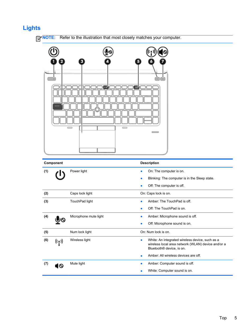 Lights, Top 5 | HP ProBook 645 G1 Notebook PC User Manual | Page 15 / 115