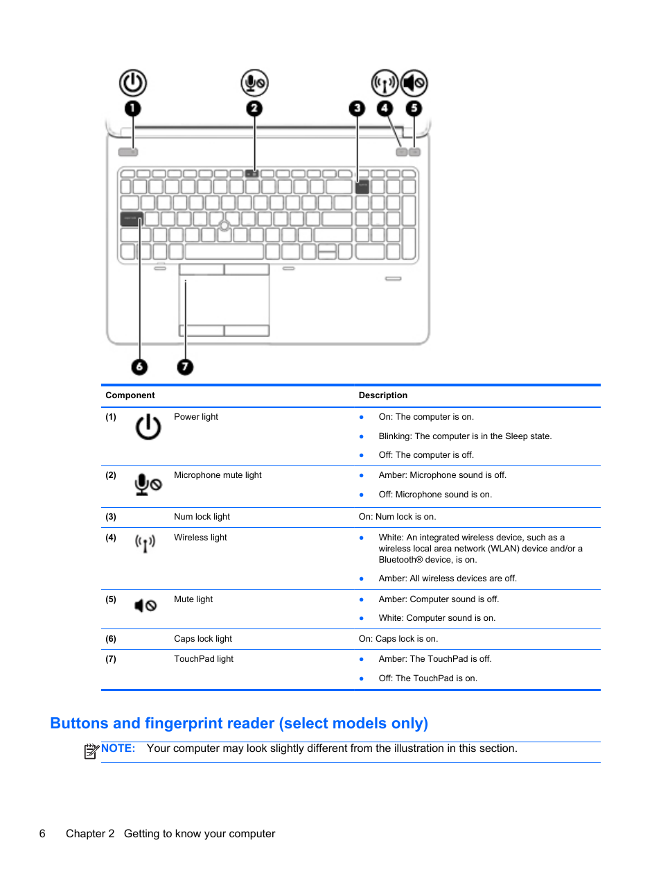 HP ProBook 645 G1 Notebook PC User Manual | Page 16 / 115