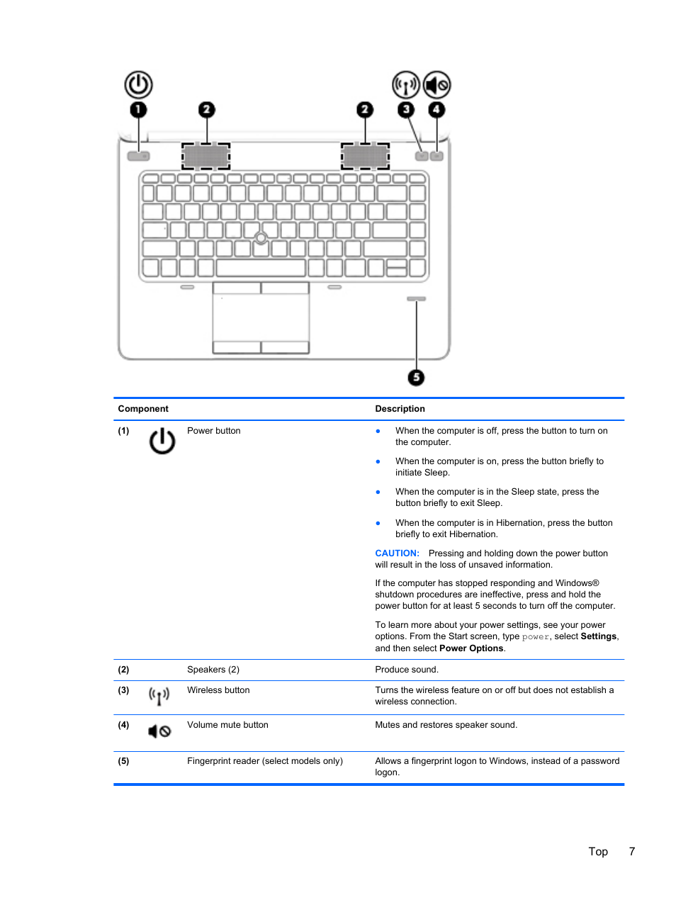 Top 7 | HP ProBook 645 G1 Notebook PC User Manual | Page 17 / 115