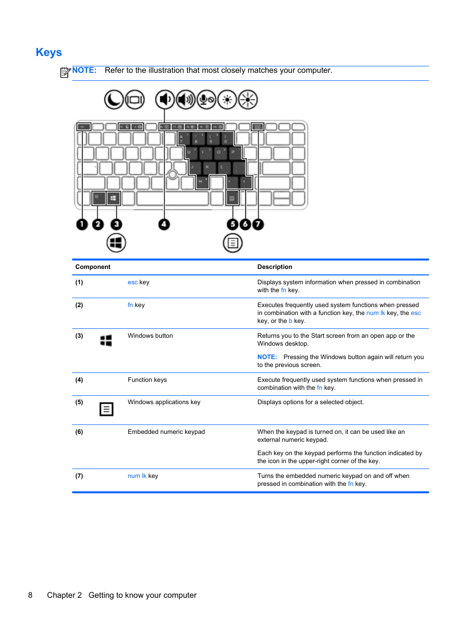 Keys, 8chapter 2 getting to know your computer | HP ProBook 645 G1 Notebook PC User Manual | Page 18 / 115
