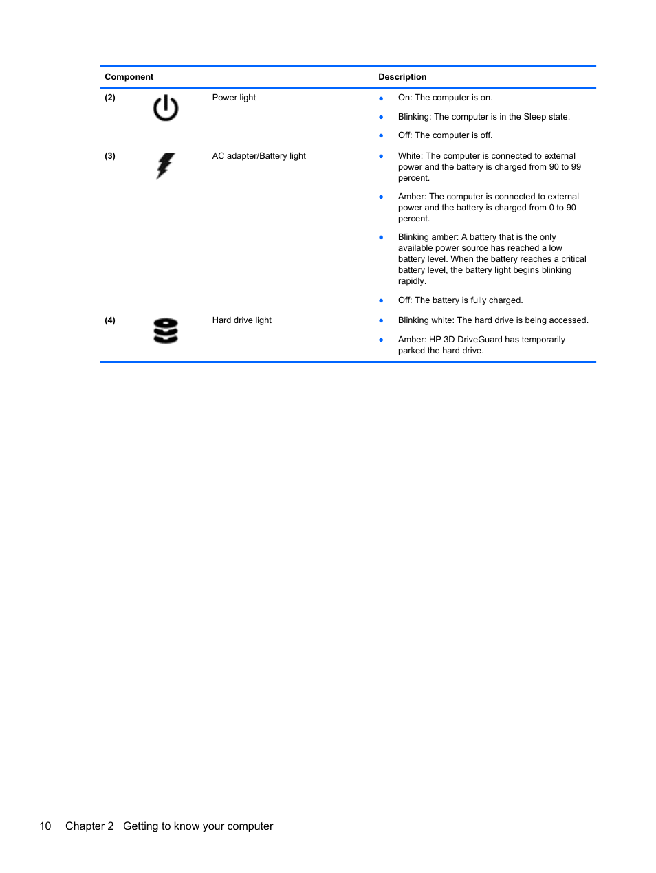 10 chapter 2 getting to know your computer | HP ProBook 645 G1 Notebook PC User Manual | Page 20 / 115