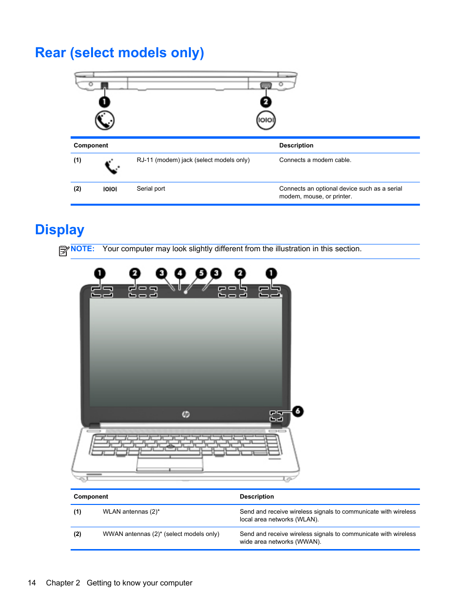 Rear (select models only), Display, Rear (select models only) display | HP ProBook 645 G1 Notebook PC User Manual | Page 24 / 115