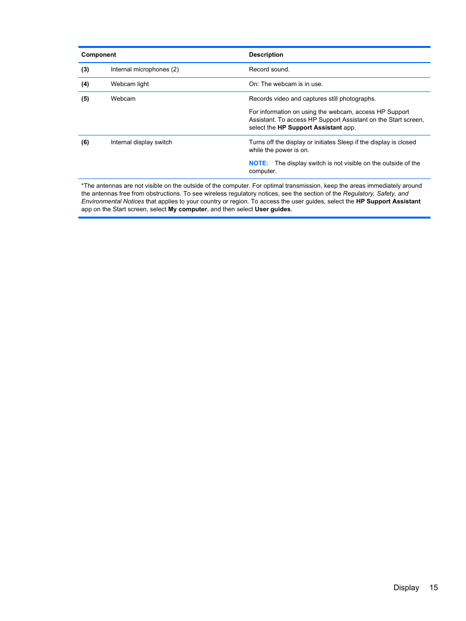 Display 15 | HP ProBook 645 G1 Notebook PC User Manual | Page 25 / 115