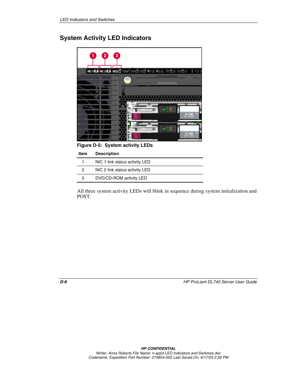 System activity led indicators | HP ProLiant DL740 Server User Manual | Page 238 / 277
