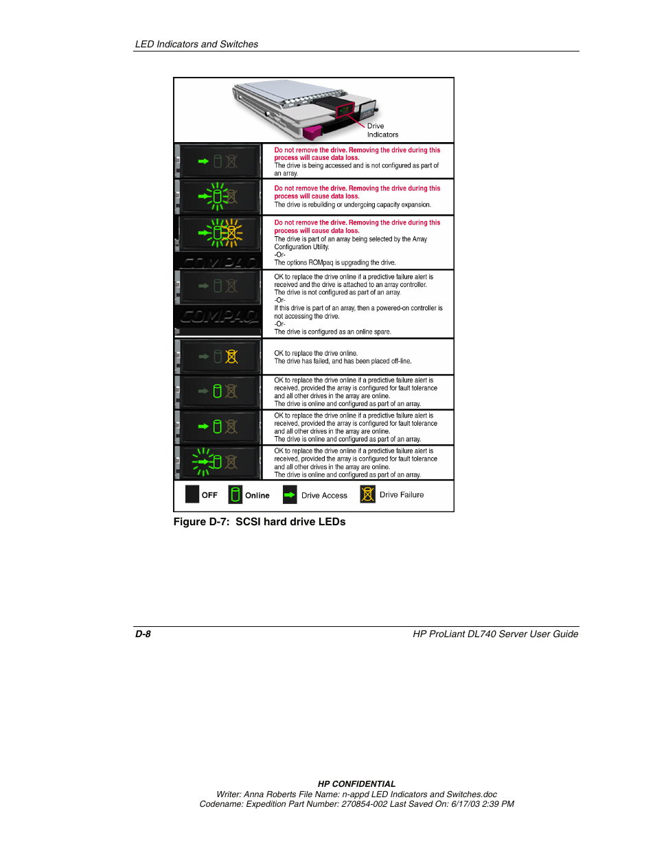 HP ProLiant DL740 Server User Manual | Page 240 / 277