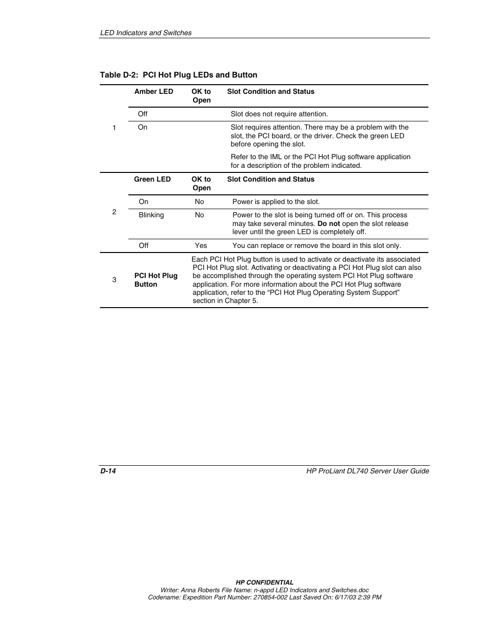 HP ProLiant DL740 Server User Manual | Page 246 / 277