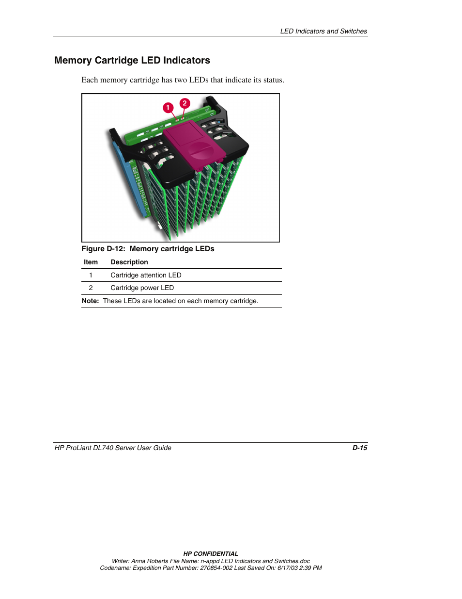 Memory cartridge led indicators | HP ProLiant DL740 Server User Manual | Page 247 / 277