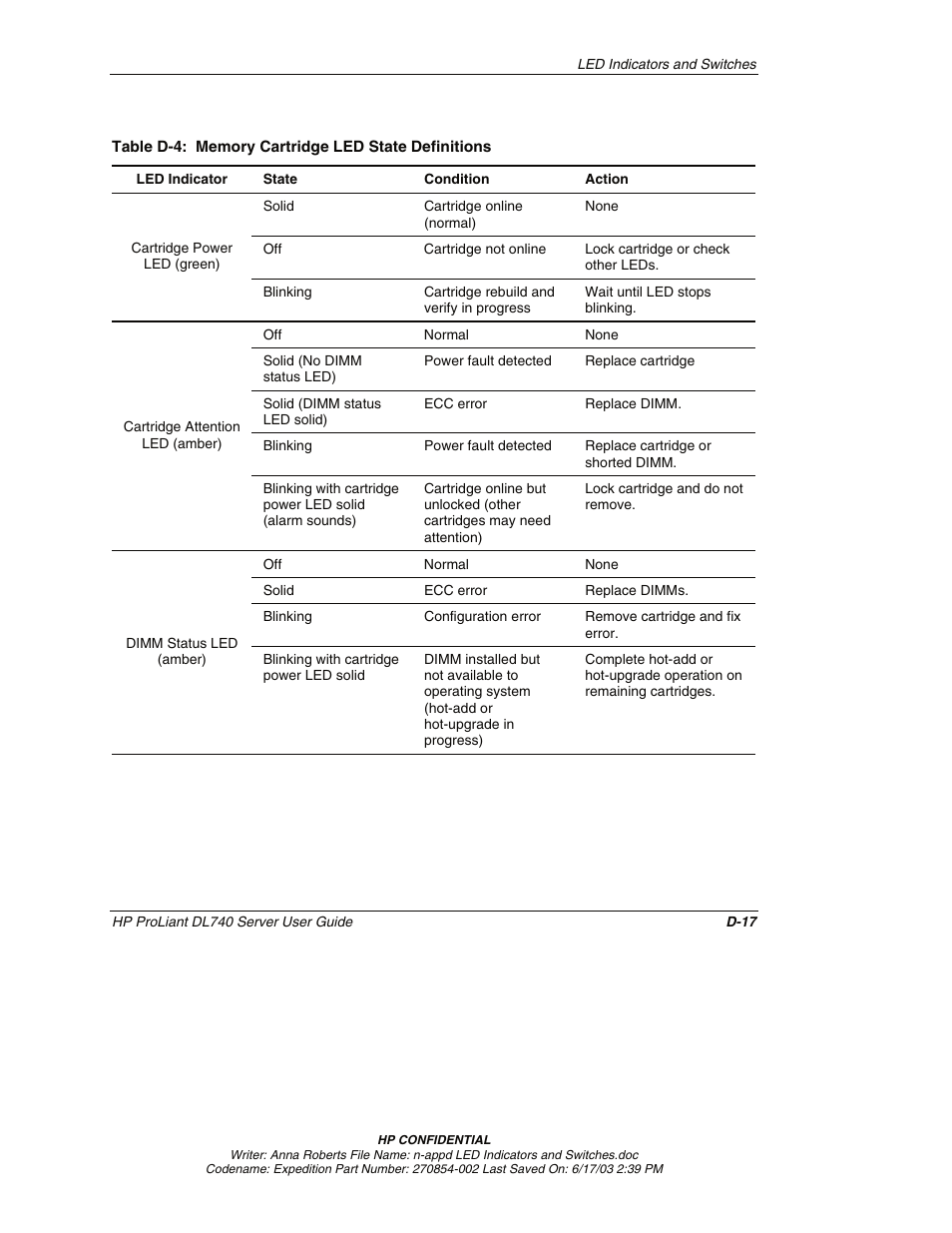 HP ProLiant DL740 Server User Manual | Page 249 / 277